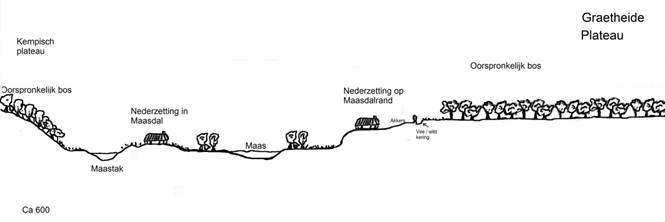 Tussen Maas en Graetheide 2 041