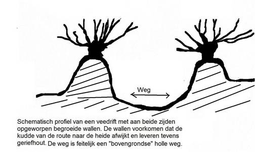 Tussen Maas en Graetheide-2-126